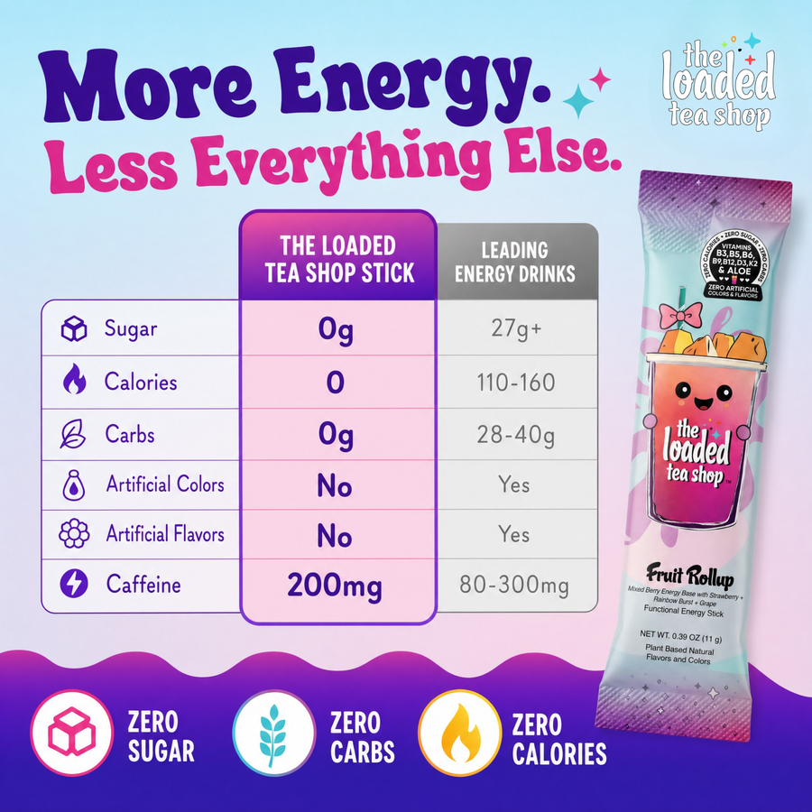 Cupid Shuffle loaded tea product information graphic