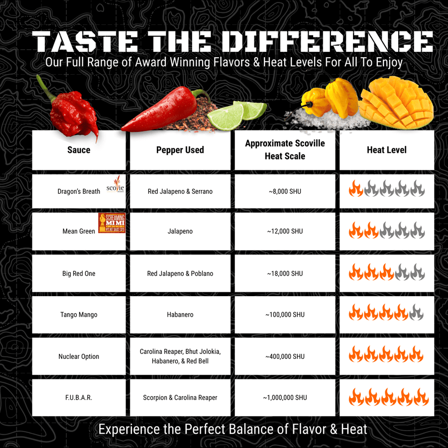 13 Stars sauce chart comparing featured peppers and heat styles