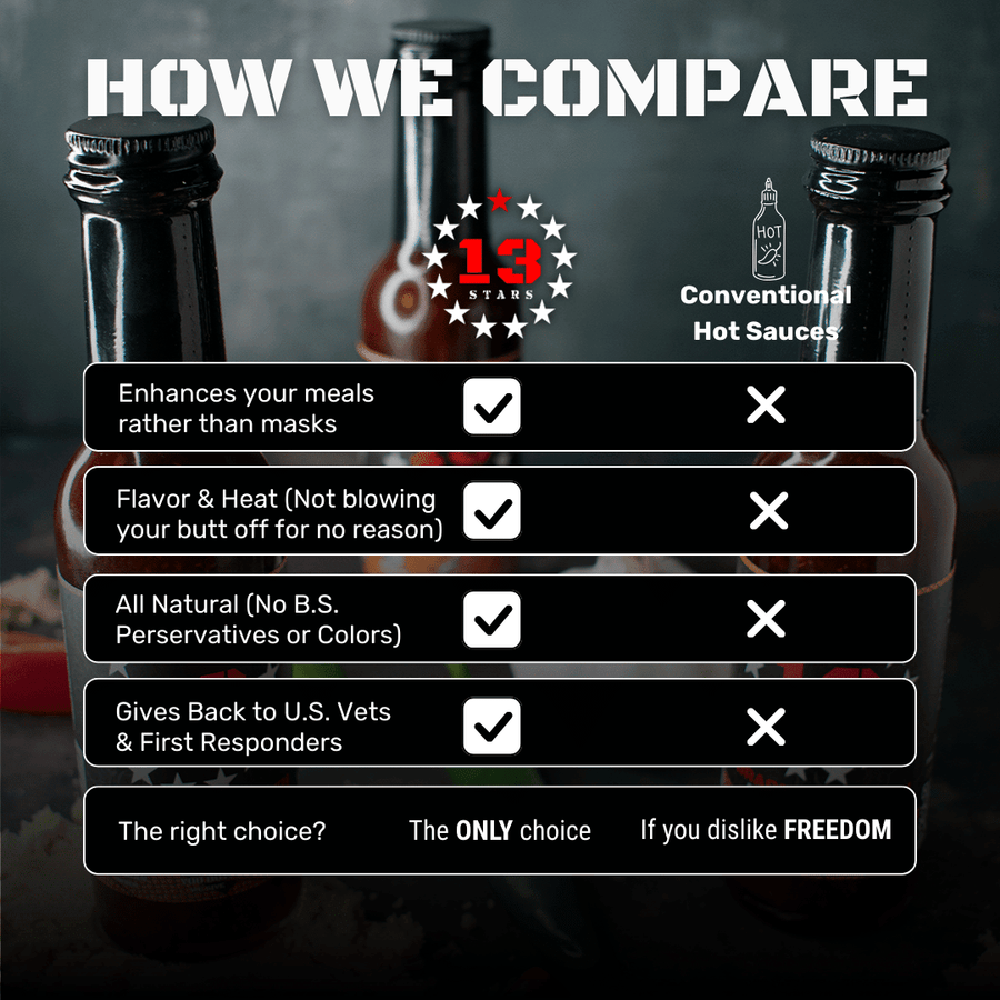 Comparison chart for 13 Stars and conventional hot sauces