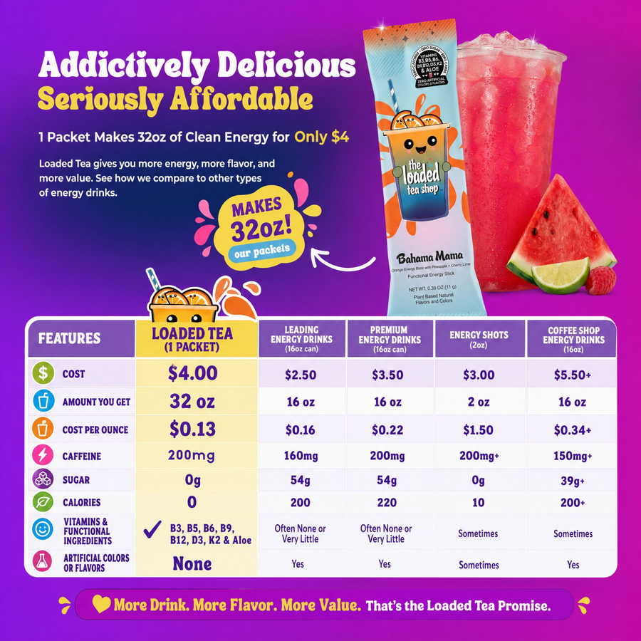 Coley Roley loaded tea product information graphic