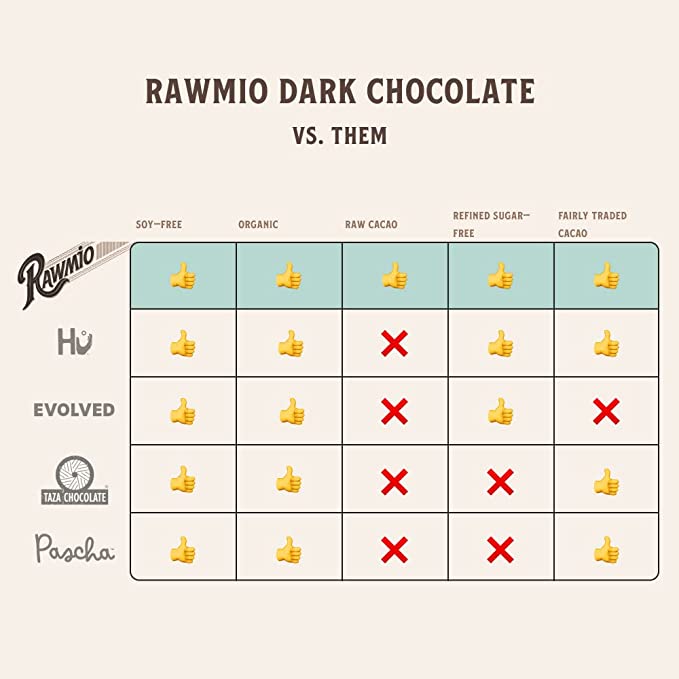 Product photograph for Mini Raw Chocolate Truffle Cake - 5 oz