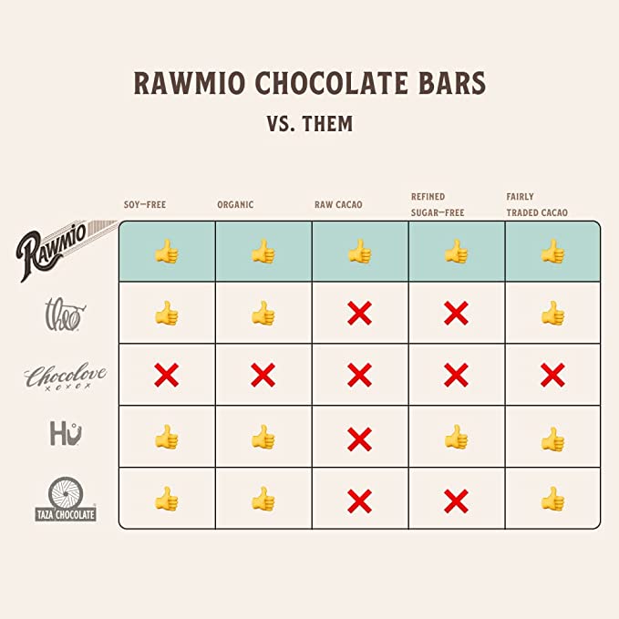 Product photograph for Chocolate Covered Sprouted Almonds