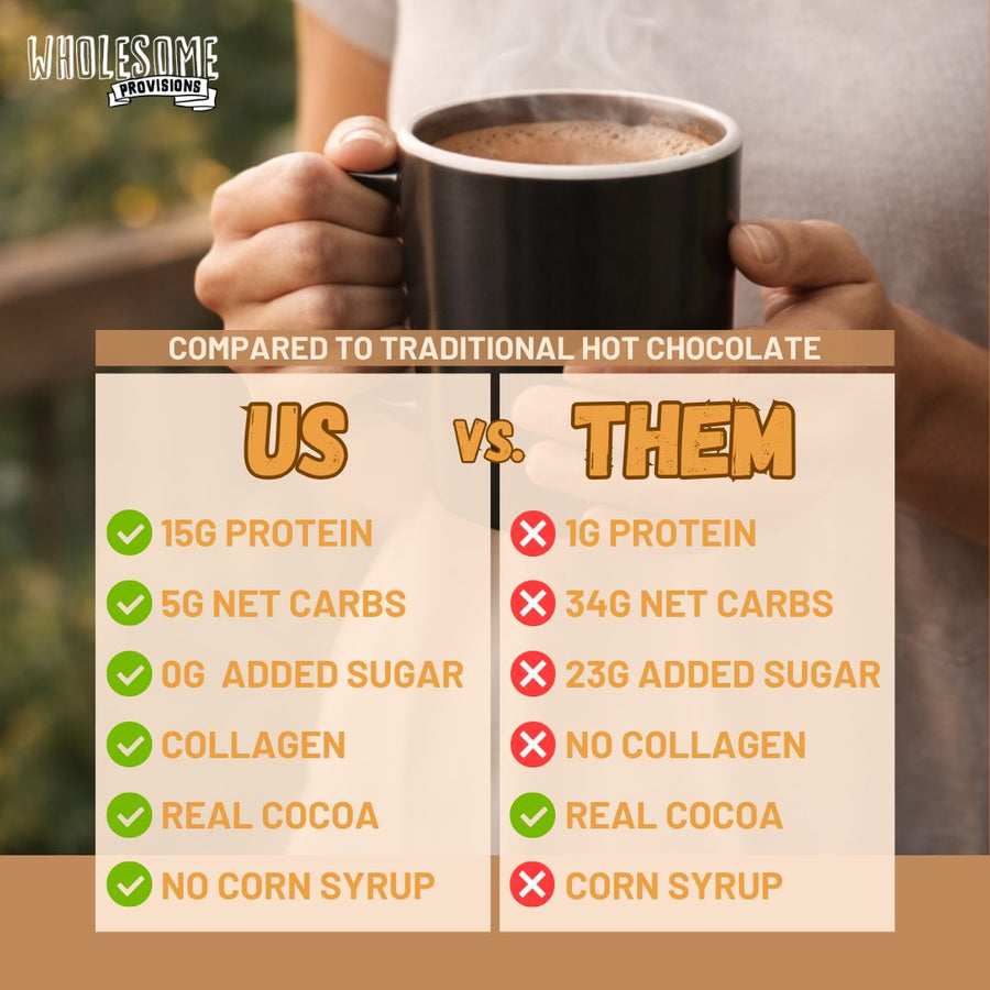 Classic Protein Hot Chocolate: hot cocoa comparison graphic.