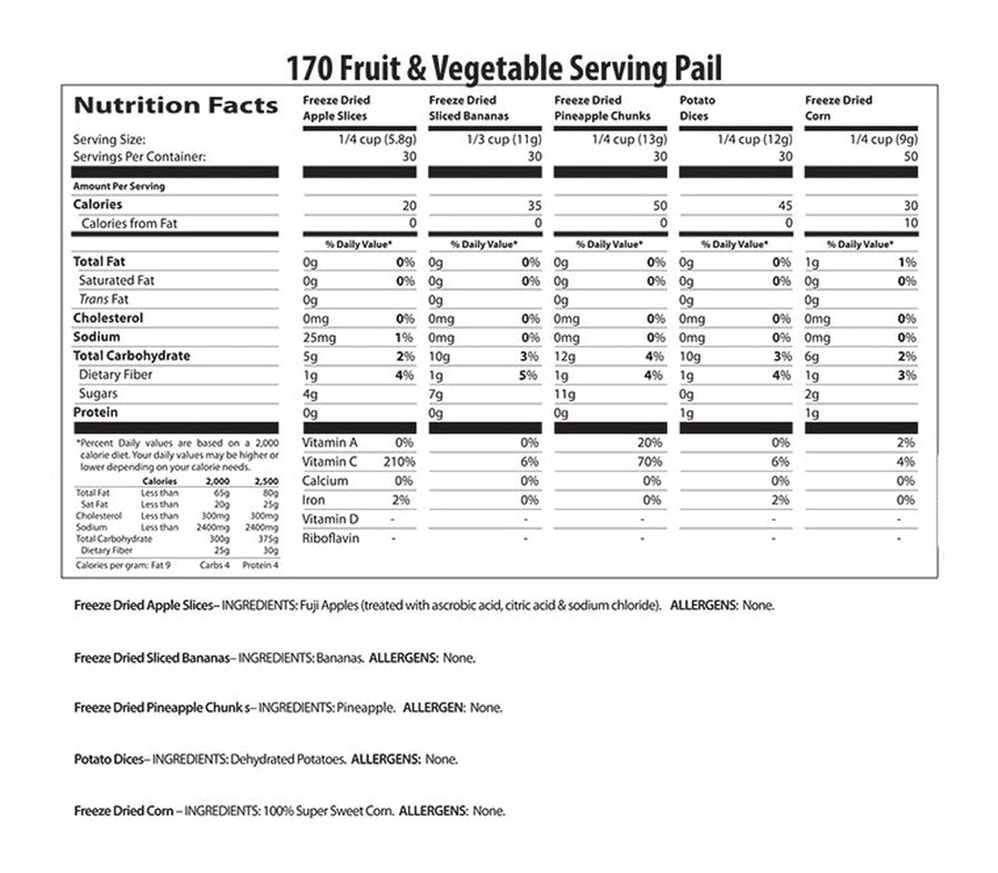Fruit and vegetable food nutrition and ingredient information