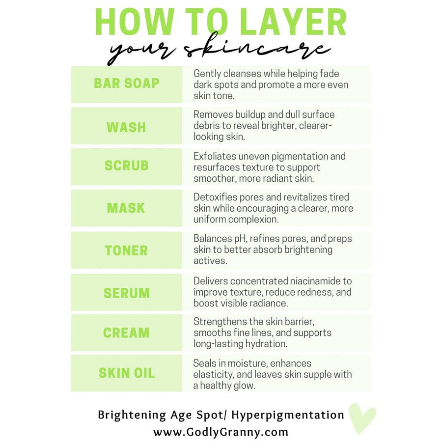 Chart showing the maker’s skincare layering order for the Brightening range