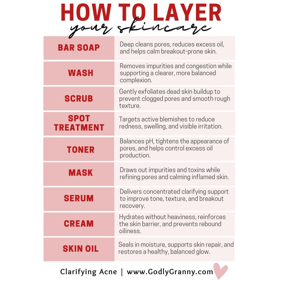 Chart showing the maker’s skincare layering order for the Clarifying range