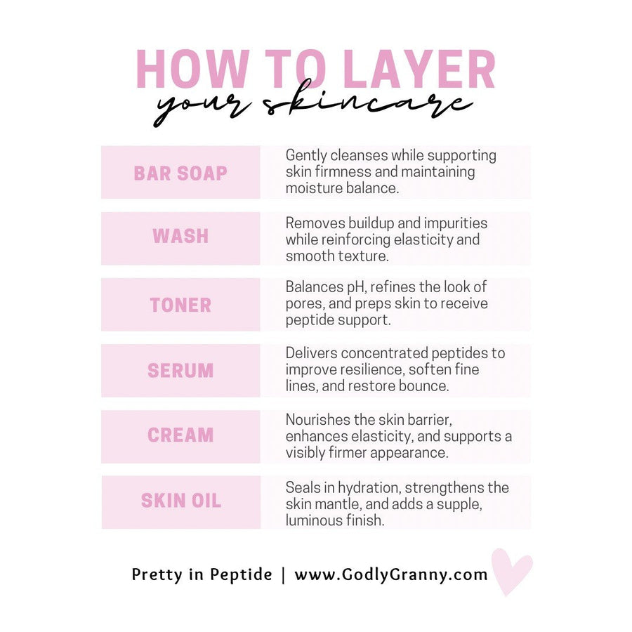 Chart showing the maker’s skincare layering order for the Pretty in Peptide range
