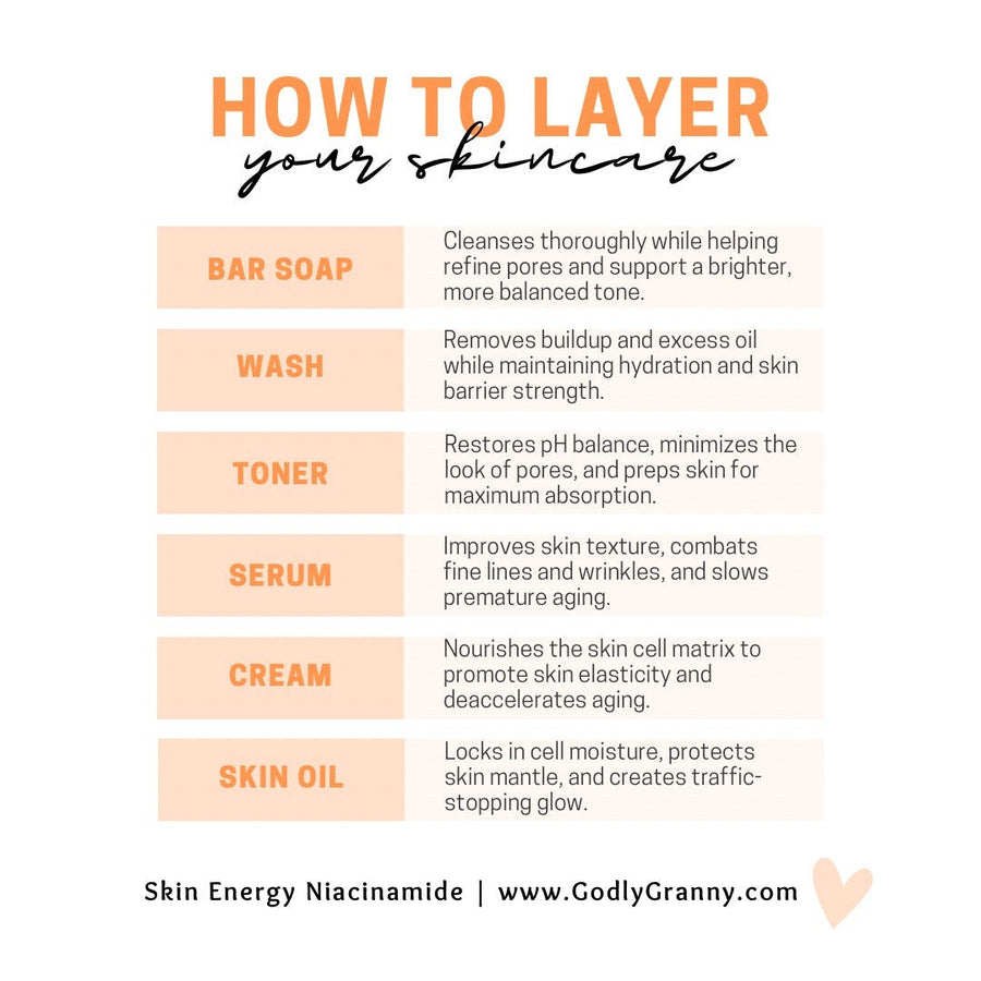 Chart showing the maker’s skincare layering order for the Skin Energy Niacinamide range