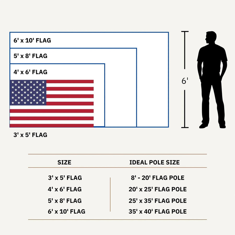 USA-made polyester American flag — product image 5
